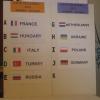 Results draw Women 